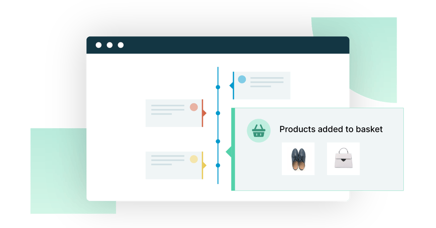 Customer journey