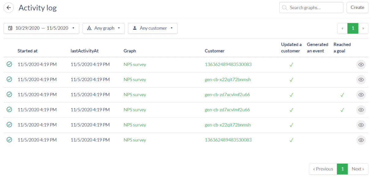 Flow activity log