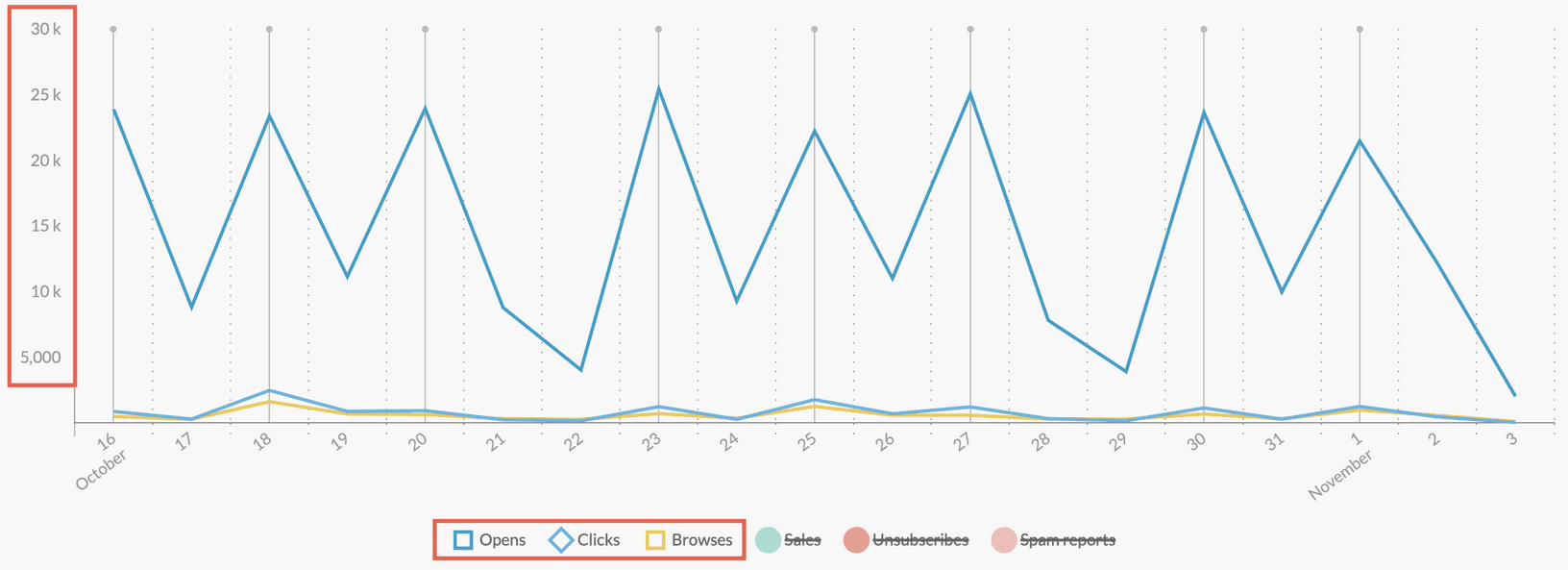 custobar metrics