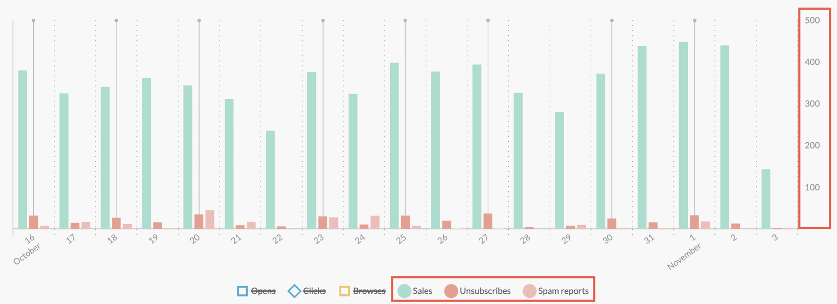 custobar metrics1