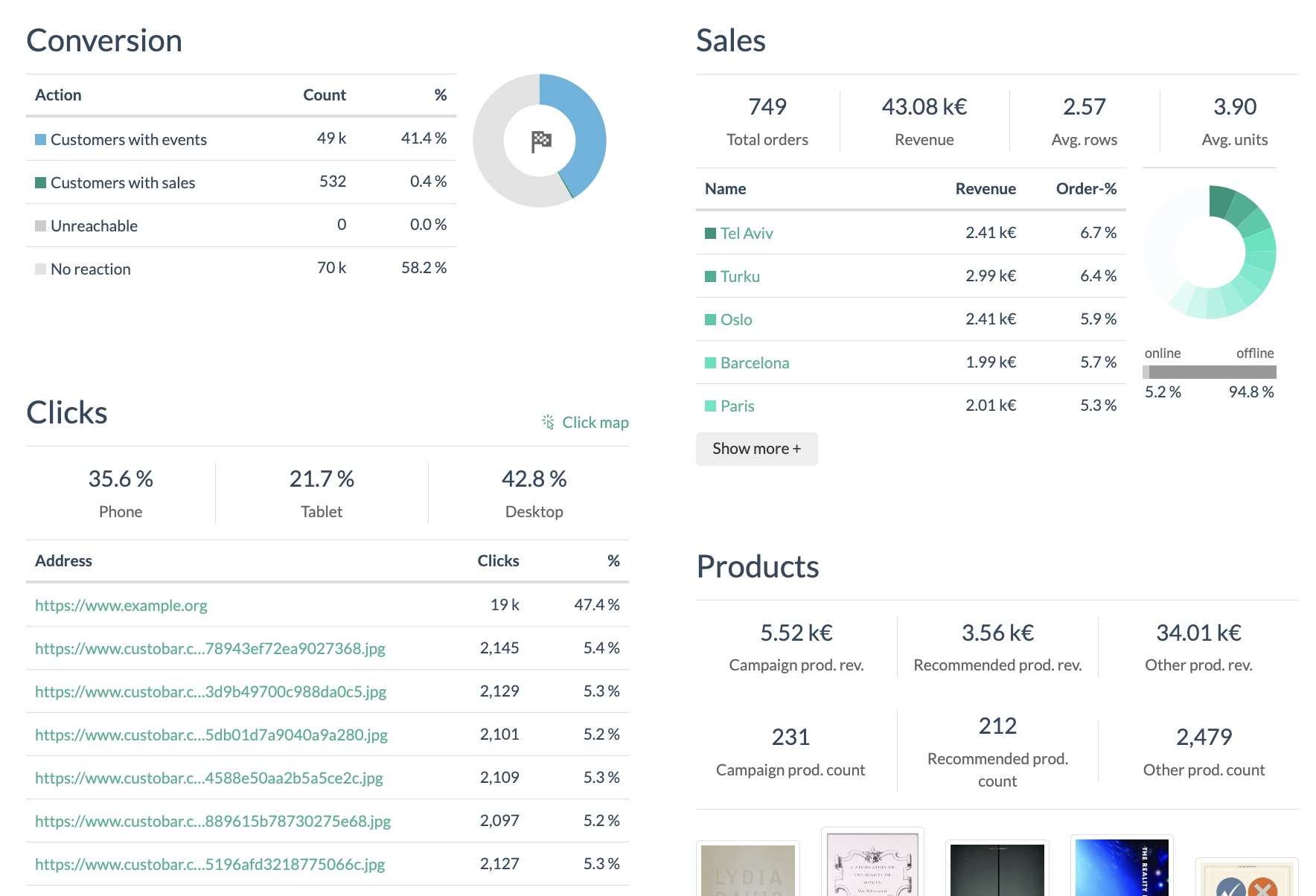 More campaign statistics