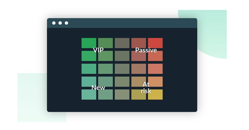 RFM matrix