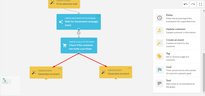 Two event nodes