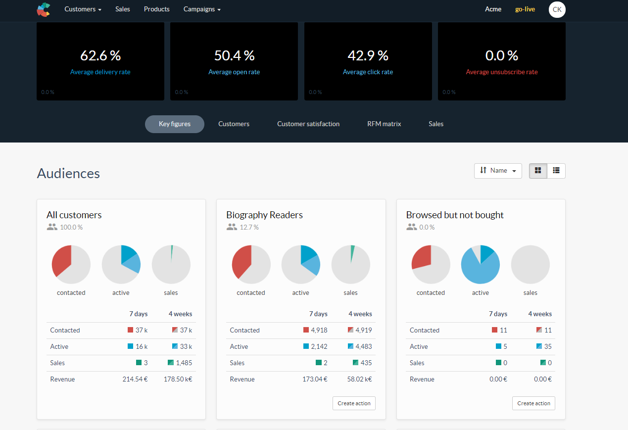 Dashboard