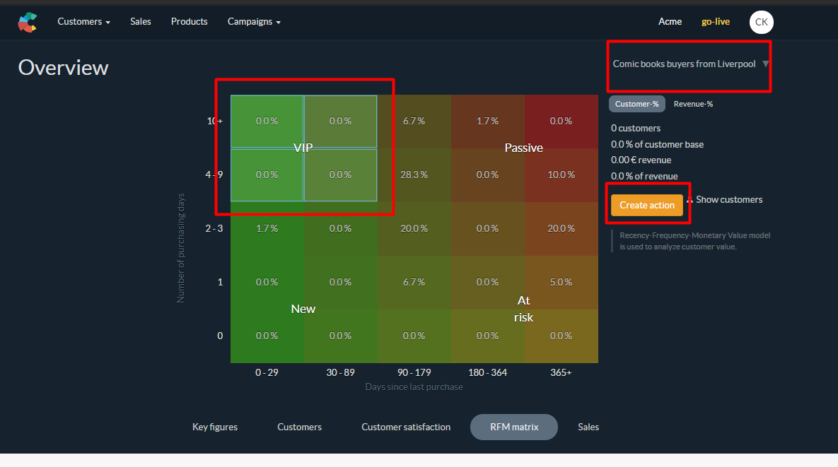 RFM Matrix