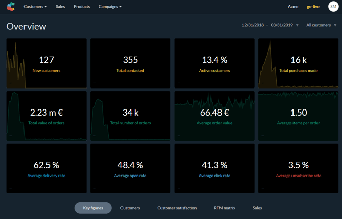 Dashboard