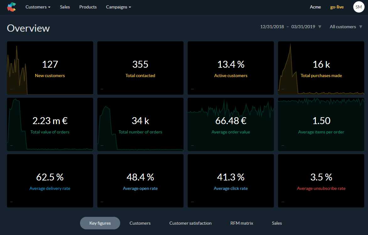 Dashboard