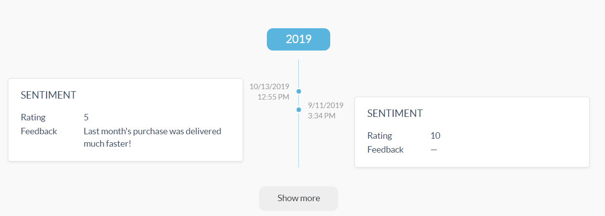 Sentiment on customers timeline