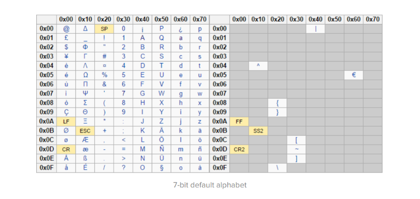 sms-alphabet